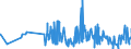 CN 19041030 /Exports /Unit = Prices (Euro/ton) /Partner: Equat.guinea /Reporter: Eur27_2020 /19041030:Prepared Foods Obtained by Swelling or Roasting Cereals or Cereal Products Based on Rice
