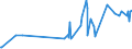 CN 19041030 /Exports /Unit = Prices (Euro/ton) /Partner: S.tome /Reporter: Eur27_2020 /19041030:Prepared Foods Obtained by Swelling or Roasting Cereals or Cereal Products Based on Rice