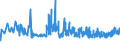 CN 19041030 /Exports /Unit = Prices (Euro/ton) /Partner: Congo (Dem. Rep.) /Reporter: Eur27_2020 /19041030:Prepared Foods Obtained by Swelling or Roasting Cereals or Cereal Products Based on Rice