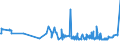 CN 19041030 /Exports /Unit = Prices (Euro/ton) /Partner: Burundi /Reporter: Eur27_2020 /19041030:Prepared Foods Obtained by Swelling or Roasting Cereals or Cereal Products Based on Rice
