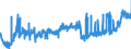 KN 19041090 /Exporte /Einheit = Preise (Euro/Tonne) /Partnerland: Deutschland /Meldeland: Eur27_2020 /19041090:Lebensmittel, Durch Aufblähen Oder Rösten von Getreide Oder Getreideerzeugnissen Hergestellt (Ausg. auf der Grundlage von Mais Oder Reis)
