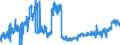 KN 19041090 /Exporte /Einheit = Preise (Euro/Tonne) /Partnerland: Italien /Meldeland: Eur27_2020 /19041090:Lebensmittel, Durch Aufblähen Oder Rösten von Getreide Oder Getreideerzeugnissen Hergestellt (Ausg. auf der Grundlage von Mais Oder Reis)