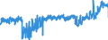 KN 19041090 /Exporte /Einheit = Preise (Euro/Tonne) /Partnerland: Spanien /Meldeland: Eur27_2020 /19041090:Lebensmittel, Durch Aufblähen Oder Rösten von Getreide Oder Getreideerzeugnissen Hergestellt (Ausg. auf der Grundlage von Mais Oder Reis)