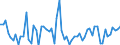KN 19041090 /Exporte /Einheit = Preise (Euro/Tonne) /Partnerland: Ver.koenigreich(Nordirland) /Meldeland: Eur27_2020 /19041090:Lebensmittel, Durch Aufblähen Oder Rösten von Getreide Oder Getreideerzeugnissen Hergestellt (Ausg. auf der Grundlage von Mais Oder Reis)