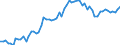 KN 19041090 /Exporte /Einheit = Preise (Euro/Tonne) /Partnerland: Ver.koenigreich(Ohne Nordirland) /Meldeland: Eur27_2020 /19041090:Lebensmittel, Durch Aufblähen Oder Rösten von Getreide Oder Getreideerzeugnissen Hergestellt (Ausg. auf der Grundlage von Mais Oder Reis)
