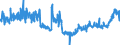 KN 19041090 /Exporte /Einheit = Preise (Euro/Tonne) /Partnerland: Belgien /Meldeland: Eur27_2020 /19041090:Lebensmittel, Durch Aufblähen Oder Rösten von Getreide Oder Getreideerzeugnissen Hergestellt (Ausg. auf der Grundlage von Mais Oder Reis)