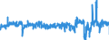 KN 19041090 /Exporte /Einheit = Preise (Euro/Tonne) /Partnerland: Luxemburg /Meldeland: Eur27_2020 /19041090:Lebensmittel, Durch Aufblähen Oder Rösten von Getreide Oder Getreideerzeugnissen Hergestellt (Ausg. auf der Grundlage von Mais Oder Reis)