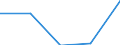 KN 19041090 /Exporte /Einheit = Preise (Euro/Tonne) /Partnerland: Faeroer /Meldeland: Eur27 /19041090:Lebensmittel, Durch Aufblähen Oder Rösten von Getreide Oder Getreideerzeugnissen Hergestellt (Ausg. auf der Grundlage von Mais Oder Reis)
