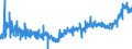 KN 19041090 /Exporte /Einheit = Preise (Euro/Tonne) /Partnerland: Schweden /Meldeland: Eur27_2020 /19041090:Lebensmittel, Durch Aufblähen Oder Rösten von Getreide Oder Getreideerzeugnissen Hergestellt (Ausg. auf der Grundlage von Mais Oder Reis)