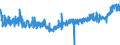 KN 19041090 /Exporte /Einheit = Preise (Euro/Tonne) /Partnerland: Finnland /Meldeland: Eur27_2020 /19041090:Lebensmittel, Durch Aufblähen Oder Rösten von Getreide Oder Getreideerzeugnissen Hergestellt (Ausg. auf der Grundlage von Mais Oder Reis)