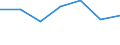 KN 19041090 /Exporte /Einheit = Preise (Euro/Tonne) /Partnerland: Schweiz /Meldeland: Eur27 /19041090:Lebensmittel, Durch Aufblähen Oder Rösten von Getreide Oder Getreideerzeugnissen Hergestellt (Ausg. auf der Grundlage von Mais Oder Reis)
