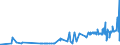 KN 19041090 /Exporte /Einheit = Preise (Euro/Tonne) /Partnerland: Liechtenstein /Meldeland: Eur27_2020 /19041090:Lebensmittel, Durch Aufblähen Oder Rösten von Getreide Oder Getreideerzeugnissen Hergestellt (Ausg. auf der Grundlage von Mais Oder Reis)