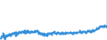 KN 19041090 /Exporte /Einheit = Preise (Euro/Tonne) /Partnerland: Oesterreich /Meldeland: Eur27_2020 /19041090:Lebensmittel, Durch Aufblähen Oder Rösten von Getreide Oder Getreideerzeugnissen Hergestellt (Ausg. auf der Grundlage von Mais Oder Reis)