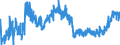 KN 19041090 /Exporte /Einheit = Preise (Euro/Tonne) /Partnerland: Schweiz /Meldeland: Eur27_2020 /19041090:Lebensmittel, Durch Aufblähen Oder Rösten von Getreide Oder Getreideerzeugnissen Hergestellt (Ausg. auf der Grundlage von Mais Oder Reis)