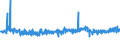KN 19041090 /Exporte /Einheit = Preise (Euro/Tonne) /Partnerland: Faeroeer Inseln /Meldeland: Eur27_2020 /19041090:Lebensmittel, Durch Aufblähen Oder Rösten von Getreide Oder Getreideerzeugnissen Hergestellt (Ausg. auf der Grundlage von Mais Oder Reis)