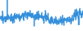 KN 19041090 /Exporte /Einheit = Preise (Euro/Tonne) /Partnerland: Andorra /Meldeland: Eur27_2020 /19041090:Lebensmittel, Durch Aufblähen Oder Rösten von Getreide Oder Getreideerzeugnissen Hergestellt (Ausg. auf der Grundlage von Mais Oder Reis)