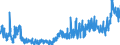 KN 19041090 /Exporte /Einheit = Preise (Euro/Tonne) /Partnerland: Tuerkei /Meldeland: Eur27_2020 /19041090:Lebensmittel, Durch Aufblähen Oder Rösten von Getreide Oder Getreideerzeugnissen Hergestellt (Ausg. auf der Grundlage von Mais Oder Reis)