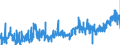 KN 19041090 /Exporte /Einheit = Preise (Euro/Tonne) /Partnerland: Litauen /Meldeland: Eur27_2020 /19041090:Lebensmittel, Durch Aufblähen Oder Rösten von Getreide Oder Getreideerzeugnissen Hergestellt (Ausg. auf der Grundlage von Mais Oder Reis)