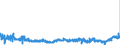 KN 19041090 /Exporte /Einheit = Preise (Euro/Tonne) /Partnerland: Tschechien /Meldeland: Eur27_2020 /19041090:Lebensmittel, Durch Aufblähen Oder Rösten von Getreide Oder Getreideerzeugnissen Hergestellt (Ausg. auf der Grundlage von Mais Oder Reis)