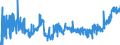 KN 19041090 /Exporte /Einheit = Preise (Euro/Tonne) /Partnerland: Slowakei /Meldeland: Eur27_2020 /19041090:Lebensmittel, Durch Aufblähen Oder Rösten von Getreide Oder Getreideerzeugnissen Hergestellt (Ausg. auf der Grundlage von Mais Oder Reis)