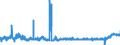 KN 19041090 /Exporte /Einheit = Preise (Euro/Tonne) /Partnerland: Ungarn /Meldeland: Eur27_2020 /19041090:Lebensmittel, Durch Aufblähen Oder Rösten von Getreide Oder Getreideerzeugnissen Hergestellt (Ausg. auf der Grundlage von Mais Oder Reis)