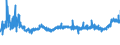 KN 19041090 /Exporte /Einheit = Preise (Euro/Tonne) /Partnerland: Rumaenien /Meldeland: Eur27_2020 /19041090:Lebensmittel, Durch Aufblähen Oder Rösten von Getreide Oder Getreideerzeugnissen Hergestellt (Ausg. auf der Grundlage von Mais Oder Reis)