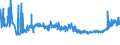 KN 19041090 /Exporte /Einheit = Preise (Euro/Tonne) /Partnerland: Ukraine /Meldeland: Eur27_2020 /19041090:Lebensmittel, Durch Aufblähen Oder Rösten von Getreide Oder Getreideerzeugnissen Hergestellt (Ausg. auf der Grundlage von Mais Oder Reis)