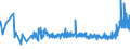 KN 19041090 /Exporte /Einheit = Preise (Euro/Tonne) /Partnerland: Weissrussland /Meldeland: Eur27_2020 /19041090:Lebensmittel, Durch Aufblähen Oder Rösten von Getreide Oder Getreideerzeugnissen Hergestellt (Ausg. auf der Grundlage von Mais Oder Reis)