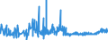 KN 19041090 /Exporte /Einheit = Preise (Euro/Tonne) /Partnerland: Moldau /Meldeland: Eur27_2020 /19041090:Lebensmittel, Durch Aufblähen Oder Rösten von Getreide Oder Getreideerzeugnissen Hergestellt (Ausg. auf der Grundlage von Mais Oder Reis)