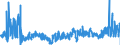 KN 19041090 /Exporte /Einheit = Preise (Euro/Tonne) /Partnerland: Russland /Meldeland: Eur27_2020 /19041090:Lebensmittel, Durch Aufblähen Oder Rösten von Getreide Oder Getreideerzeugnissen Hergestellt (Ausg. auf der Grundlage von Mais Oder Reis)