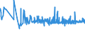 KN 19041090 /Exporte /Einheit = Preise (Euro/Tonne) /Partnerland: Georgien /Meldeland: Eur27_2020 /19041090:Lebensmittel, Durch Aufblähen Oder Rösten von Getreide Oder Getreideerzeugnissen Hergestellt (Ausg. auf der Grundlage von Mais Oder Reis)