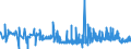 KN 19041090 /Exporte /Einheit = Preise (Euro/Tonne) /Partnerland: Aserbaidschan /Meldeland: Eur27_2020 /19041090:Lebensmittel, Durch Aufblähen Oder Rösten von Getreide Oder Getreideerzeugnissen Hergestellt (Ausg. auf der Grundlage von Mais Oder Reis)