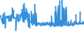 KN 19041090 /Exporte /Einheit = Preise (Euro/Tonne) /Partnerland: Kasachstan /Meldeland: Eur27_2020 /19041090:Lebensmittel, Durch Aufblähen Oder Rösten von Getreide Oder Getreideerzeugnissen Hergestellt (Ausg. auf der Grundlage von Mais Oder Reis)