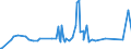KN 19041090 /Exporte /Einheit = Preise (Euro/Tonne) /Partnerland: Turkmenistan /Meldeland: Eur27_2020 /19041090:Lebensmittel, Durch Aufblähen Oder Rösten von Getreide Oder Getreideerzeugnissen Hergestellt (Ausg. auf der Grundlage von Mais Oder Reis)