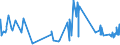 KN 19041090 /Exporte /Einheit = Preise (Euro/Tonne) /Partnerland: Usbekistan /Meldeland: Eur27_2020 /19041090:Lebensmittel, Durch Aufblähen Oder Rösten von Getreide Oder Getreideerzeugnissen Hergestellt (Ausg. auf der Grundlage von Mais Oder Reis)