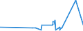 KN 19041090 /Exporte /Einheit = Preise (Euro/Tonne) /Partnerland: Tadschikistan /Meldeland: Eur27_2020 /19041090:Lebensmittel, Durch Aufblähen Oder Rösten von Getreide Oder Getreideerzeugnissen Hergestellt (Ausg. auf der Grundlage von Mais Oder Reis)