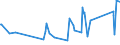 KN 19041090 /Exporte /Einheit = Preise (Euro/Tonne) /Partnerland: Kirgistan /Meldeland: Eur27_2020 /19041090:Lebensmittel, Durch Aufblähen Oder Rösten von Getreide Oder Getreideerzeugnissen Hergestellt (Ausg. auf der Grundlage von Mais Oder Reis)