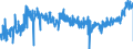 KN 19041090 /Exporte /Einheit = Preise (Euro/Tonne) /Partnerland: Slowenien /Meldeland: Eur27_2020 /19041090:Lebensmittel, Durch Aufblähen Oder Rösten von Getreide Oder Getreideerzeugnissen Hergestellt (Ausg. auf der Grundlage von Mais Oder Reis)