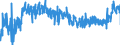 KN 19041090 /Exporte /Einheit = Preise (Euro/Tonne) /Partnerland: Kroatien /Meldeland: Eur27_2020 /19041090:Lebensmittel, Durch Aufblähen Oder Rösten von Getreide Oder Getreideerzeugnissen Hergestellt (Ausg. auf der Grundlage von Mais Oder Reis)