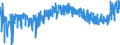 KN 19041090 /Exporte /Einheit = Preise (Euro/Tonne) /Partnerland: Bosn.-herzegowina /Meldeland: Eur27_2020 /19041090:Lebensmittel, Durch Aufblähen Oder Rösten von Getreide Oder Getreideerzeugnissen Hergestellt (Ausg. auf der Grundlage von Mais Oder Reis)
