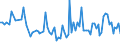 KN 19041090 /Exporte /Einheit = Preise (Euro/Tonne) /Partnerland: Serb.-mont. /Meldeland: Eur15 /19041090:Lebensmittel, Durch Aufblähen Oder Rösten von Getreide Oder Getreideerzeugnissen Hergestellt (Ausg. auf der Grundlage von Mais Oder Reis)