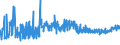KN 19041090 /Exporte /Einheit = Preise (Euro/Tonne) /Partnerland: Ehem.jug.rep.mazed /Meldeland: Eur27_2020 /19041090:Lebensmittel, Durch Aufblähen Oder Rösten von Getreide Oder Getreideerzeugnissen Hergestellt (Ausg. auf der Grundlage von Mais Oder Reis)