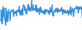 KN 19041090 /Exporte /Einheit = Preise (Euro/Tonne) /Partnerland: Montenegro /Meldeland: Eur27_2020 /19041090:Lebensmittel, Durch Aufblähen Oder Rösten von Getreide Oder Getreideerzeugnissen Hergestellt (Ausg. auf der Grundlage von Mais Oder Reis)