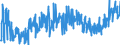 KN 19041090 /Exporte /Einheit = Preise (Euro/Tonne) /Partnerland: Serbien /Meldeland: Eur27_2020 /19041090:Lebensmittel, Durch Aufblähen Oder Rösten von Getreide Oder Getreideerzeugnissen Hergestellt (Ausg. auf der Grundlage von Mais Oder Reis)