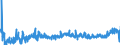 KN 19041090 /Exporte /Einheit = Preise (Euro/Tonne) /Partnerland: Marokko /Meldeland: Eur27_2020 /19041090:Lebensmittel, Durch Aufblähen Oder Rösten von Getreide Oder Getreideerzeugnissen Hergestellt (Ausg. auf der Grundlage von Mais Oder Reis)