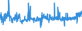 KN 19041090 /Exporte /Einheit = Preise (Euro/Tonne) /Partnerland: Tunesien /Meldeland: Eur27_2020 /19041090:Lebensmittel, Durch Aufblähen Oder Rösten von Getreide Oder Getreideerzeugnissen Hergestellt (Ausg. auf der Grundlage von Mais Oder Reis)