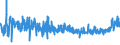 KN 19041090 /Exporte /Einheit = Preise (Euro/Tonne) /Partnerland: Aegypten /Meldeland: Eur27_2020 /19041090:Lebensmittel, Durch Aufblähen Oder Rösten von Getreide Oder Getreideerzeugnissen Hergestellt (Ausg. auf der Grundlage von Mais Oder Reis)
