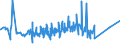 KN 19041090 /Exporte /Einheit = Preise (Euro/Tonne) /Partnerland: Sudan /Meldeland: Eur27_2020 /19041090:Lebensmittel, Durch Aufblähen Oder Rösten von Getreide Oder Getreideerzeugnissen Hergestellt (Ausg. auf der Grundlage von Mais Oder Reis)