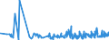 KN 19041090 /Exporte /Einheit = Preise (Euro/Tonne) /Partnerland: Mali /Meldeland: Eur27_2020 /19041090:Lebensmittel, Durch Aufblähen Oder Rösten von Getreide Oder Getreideerzeugnissen Hergestellt (Ausg. auf der Grundlage von Mais Oder Reis)