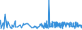 KN 19041090 /Exporte /Einheit = Preise (Euro/Tonne) /Partnerland: Burkina Faso /Meldeland: Eur27_2020 /19041090:Lebensmittel, Durch Aufblähen Oder Rösten von Getreide Oder Getreideerzeugnissen Hergestellt (Ausg. auf der Grundlage von Mais Oder Reis)